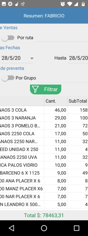 RESUMEN DE VENTAS POR VENDEDOR Y RUBRO